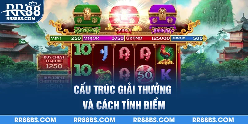 Thần Tài RR88 - Trò Chơi Tài Lộc, Rước Lộc Vào Nhà 2025 2 Cấu trúc giải thưởng và cách tính điểm